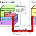 「ビジネスmoperaコマンドダイレクト」接続エンジンについて