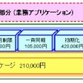 「ビジネスmoperaコマンドダイレクト」初期費用の構成