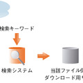 「ファイル流出監視サービス」概要