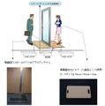 RFID入退室管理システム利用イメージ