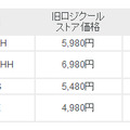 全4製品の新価格（消費税含む）