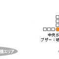 アラーム機能。左は設定範囲内の状態で右は設定範囲を外れた状態