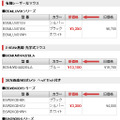 製品の新価格（消費税含まず）