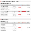 製品の新価格（消費税含まず）