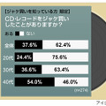 調査結果