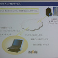 クライアントPCのセキュリティサービス