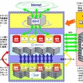 仮想専用サーバホスティングサービス「V-Suite」