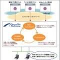 「IIJセキュアWebゲートウェイサービス」概念図