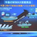 今後のWiMAXの搭載製品。はじめはノートPC用のデータ通信カード、商用サービスの頃にWiMAX内蔵のノートPCやMID、UMPCが登場。2012年頃には、テレビやゲーム機、カメラにも内蔵される見込みだ