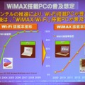WiMAXを搭載したノートPCの予想。Wi-Fiを搭載したノートPCと同じようなペースで増えるという予想だ