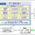 「YCS（You_me card Credit System）」概要