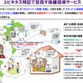 ユビキタス特区で目指す保健指導サービス