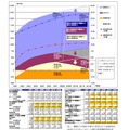 従来型の事業者の損益シミュレーション（結果と前提条件）