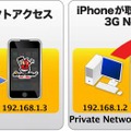 iPhoneをWebに存在するサーバ（Cloud NAS）とする「ServersMan@iPhone」