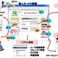 「内定者フォローシステム」のコンセプト