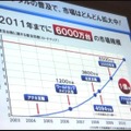 地上デジタル受信機の普及