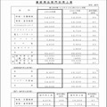 パナソニック連結商品部門別売上高