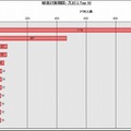 LATによるレポートのサンプル（1）