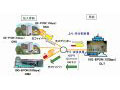 三菱電機、双方向10Gbpsの超高速光アクセス「10G-EPON試作システム」を開発 画像