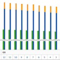 最近1年間の契約数の月別推移グラフ