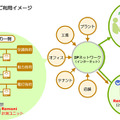 Remoni利用イメージ