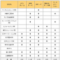 出荷自主統計参加会社