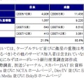 有料多チャンネル放送サービスの世帯普及率比較：上記計算においては、ケーブルテレビ並びに衛星の重複は考慮しておらず、それ以外の（本来含まれるべき）その他のサービス加入者は含まれていない