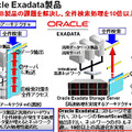 「Oracle Exadata」製品の概念図