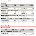 製品の新価格（消費税含まず）