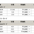 製品の新価格（消費税含まず）