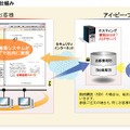 専利BASE-ASPの仕組み