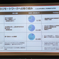 2016年から徐々にテレワークを実施してきた