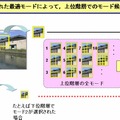 階層構造を利用した高速モード選択