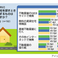 調査結果