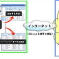 「BusinessStage／Dynamics CRM」システムイメージ