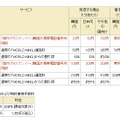 料金表