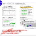 「プレミアムネットワークサービス」個別レポート