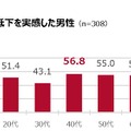 名代富士そば、業界初の“機能性”そば「筋肉もりもりそば」を発売！