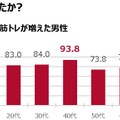 名代富士そば、業界初の“機能性”そば「筋肉もりもりそば」を発売！