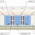 堂島データセンター新フロアのアイルキャッピング構成イメージ