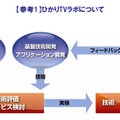 ひかりTVラボについて