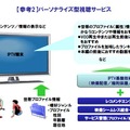 パーソナライズ型視聴サービス