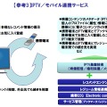 IPTV／モバイル連携サービス