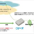 「クティオ」の活用イメージ