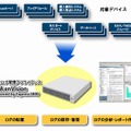 統合ログ管理のためのプラットフォーム「RSA enVision powered by Express5800」