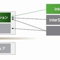 「Trend Micro InterScan Web Security Virtual Appliance」概念図