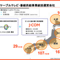 5大都市圏で事業展開