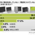 アイシェア調べ