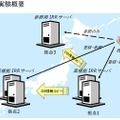 高機能IRRサーバの運用・評価実験概要