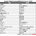 「2020年 年代別JOYSOUND年間カラオケランキング【30代】」